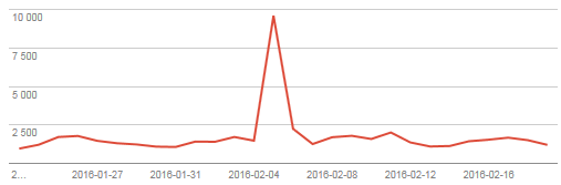 LEDAREN – Statistik