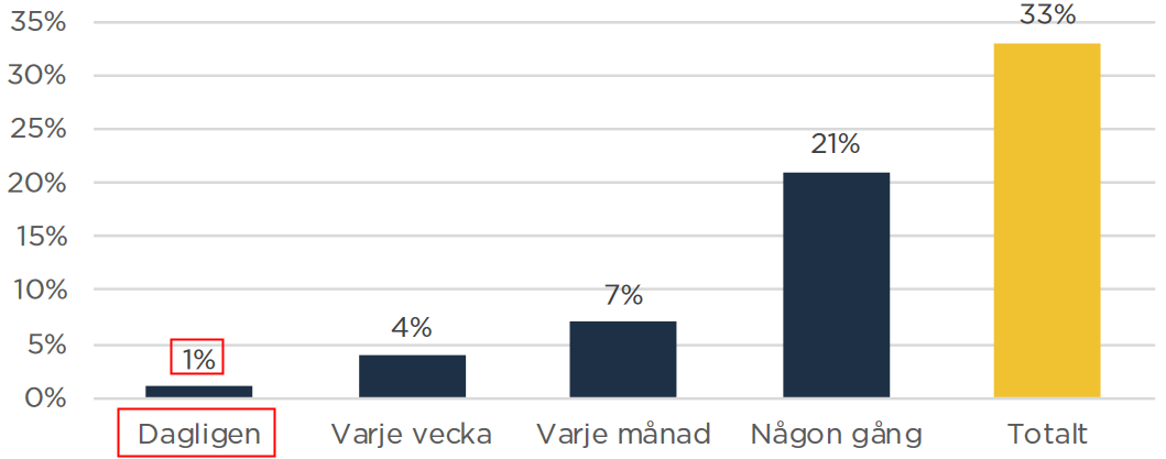 Flashback – 1 procent läser på forumet