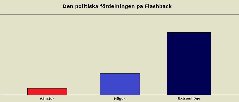 Flashback – Är högerextremt