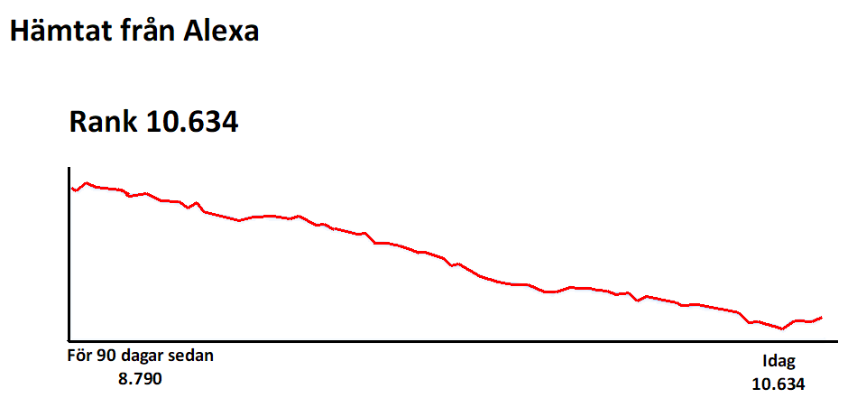 Flashback – Besöksantal