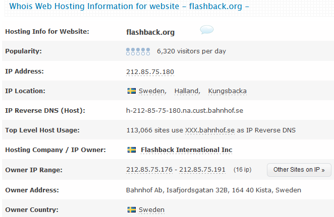 Flashback-SIG-gruppen